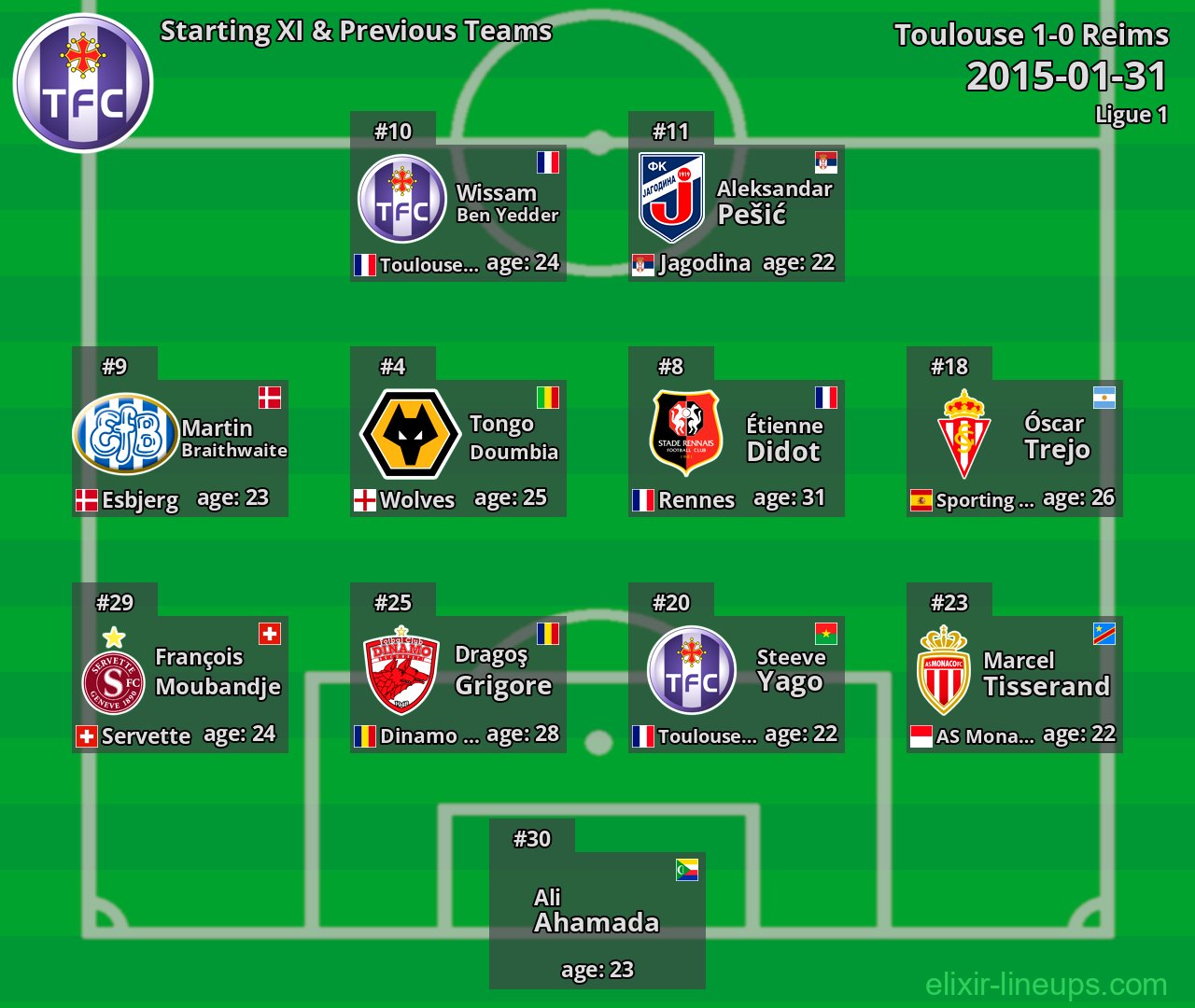 Toulouse Starting XI & Previous Teams 2015-01-31