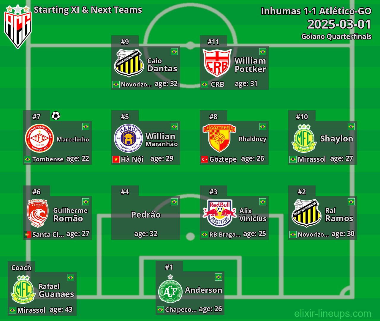 Atlético-GO Starting XI & Next Teams 2025-03-01