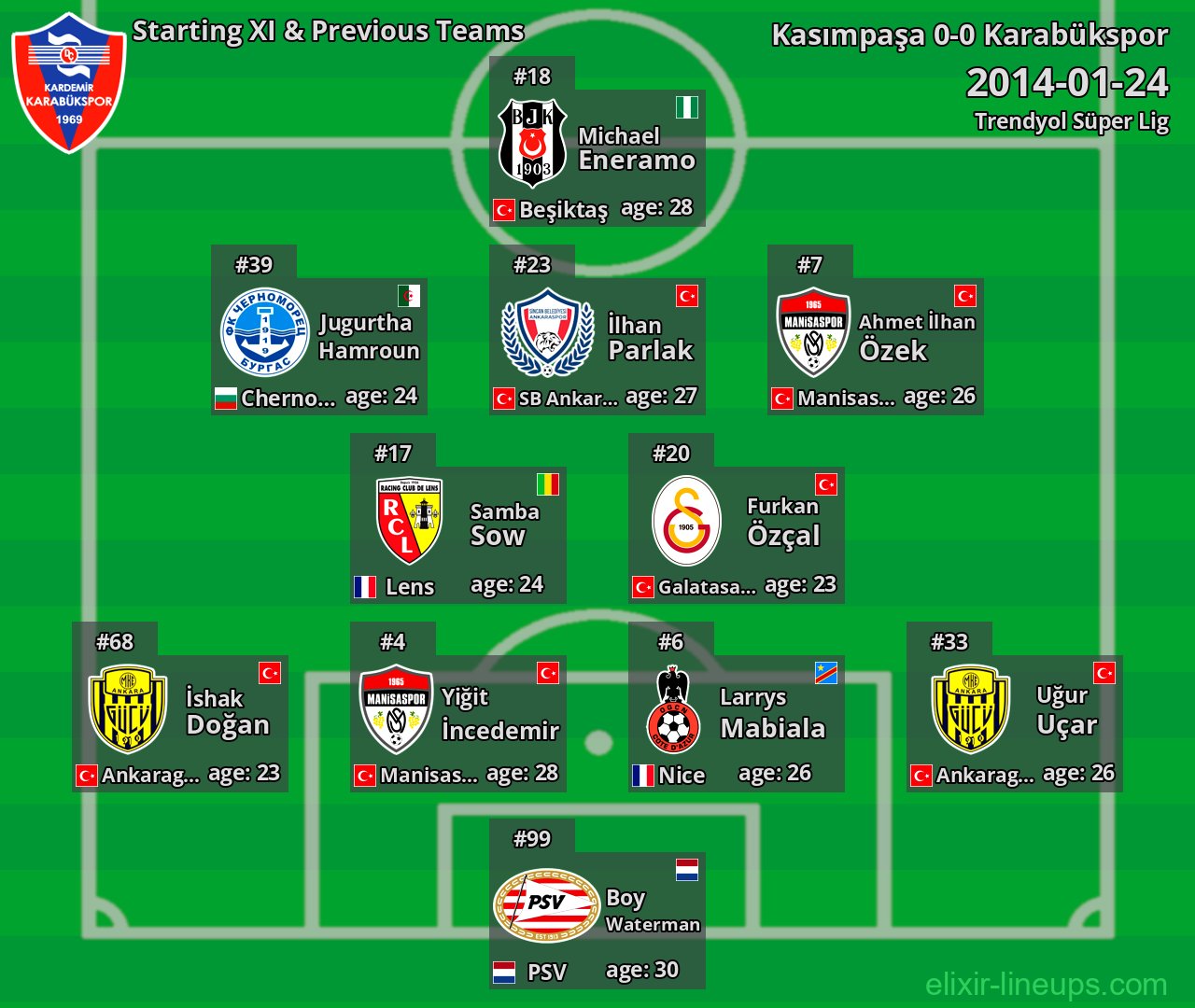 Karabükspor Starting XI & Previous Teams 2014-01-24