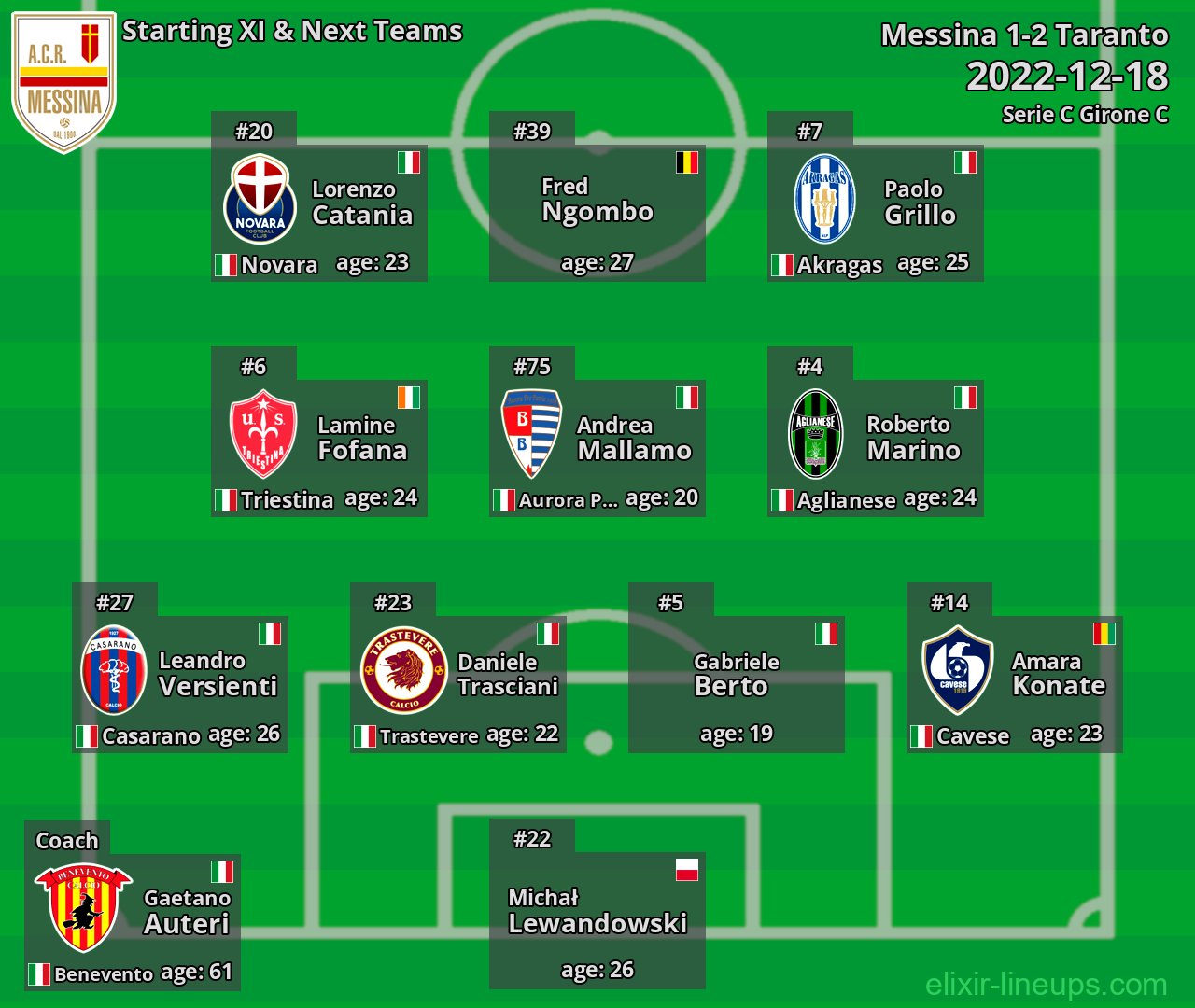 Messina Starting XI & Next Teams 2022-12-18
