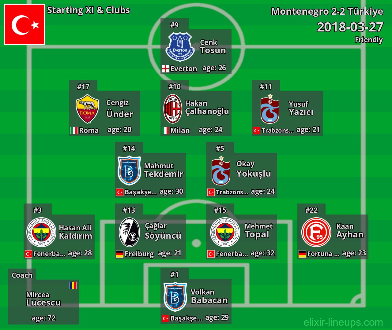 Türkiye Starting XI 2018-03-27