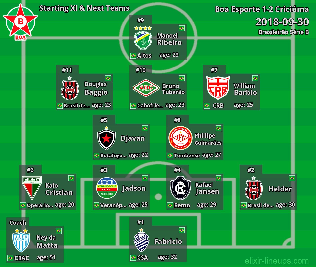 Boa Esporte Starting XI & Next Teams 2018-09-30