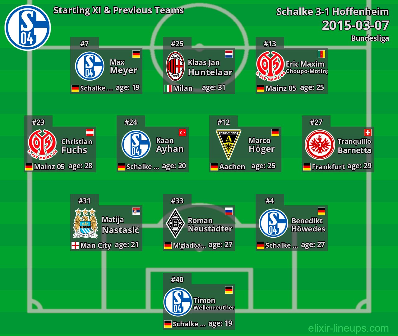 Schalke Starting XI & Previous Teams 2015-03-07