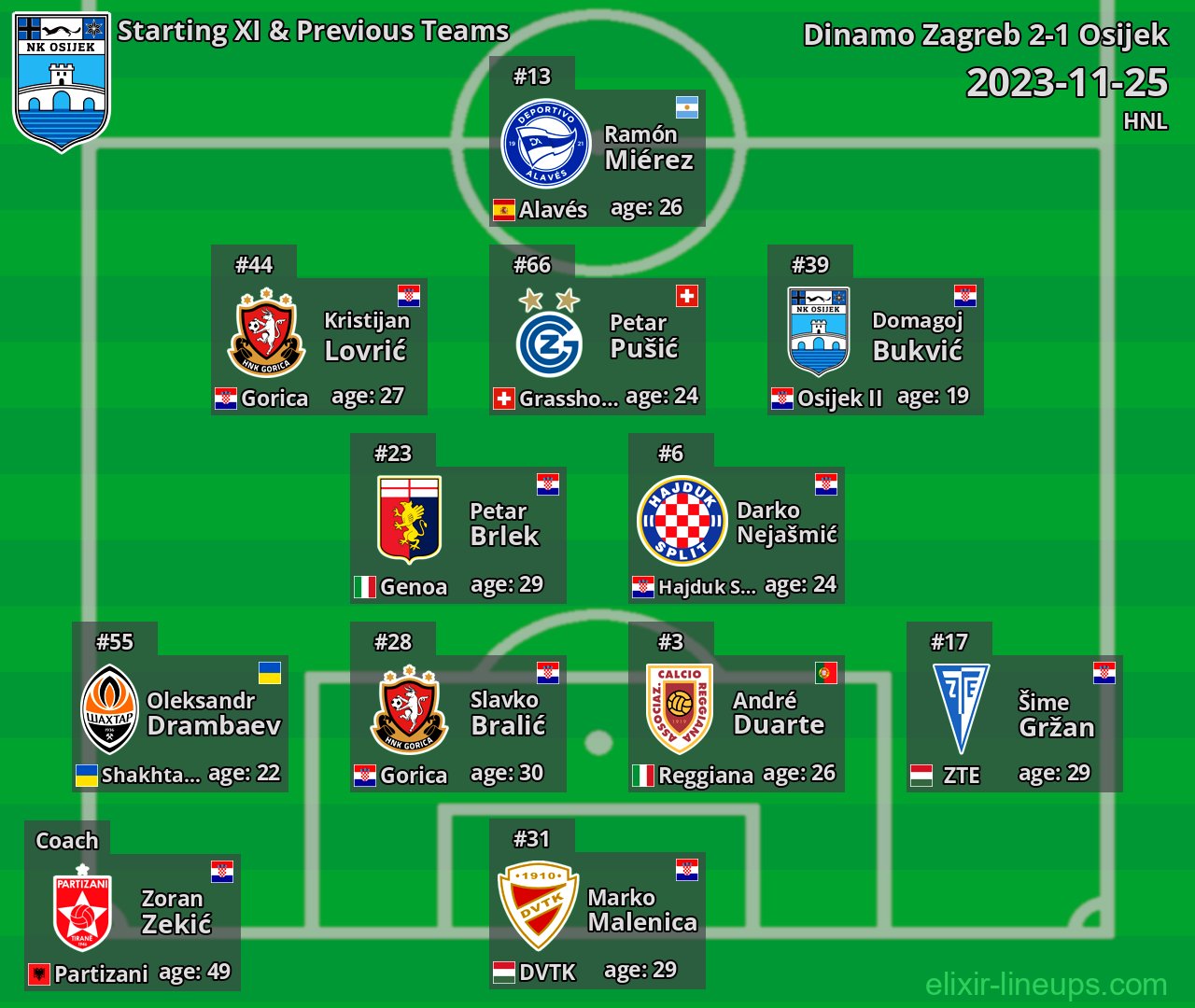 Osijek Starting XI & Previous Teams 2023-11-25