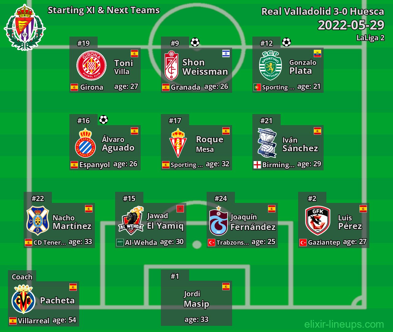 Real Valladolid Starting XI & Next Teams 2022-05-29