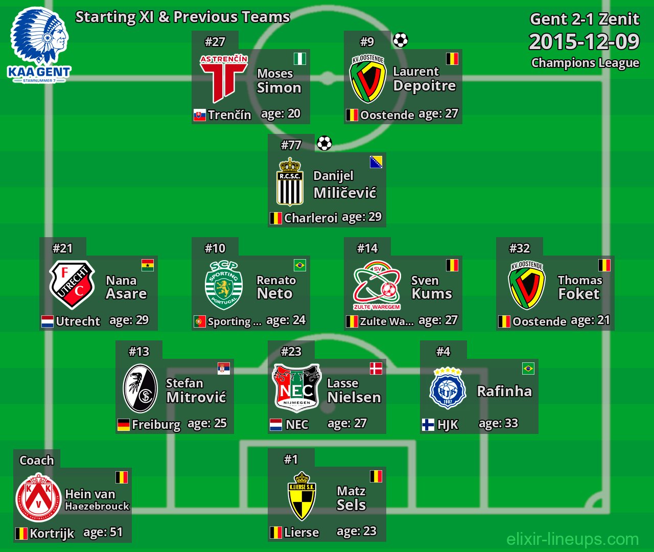 Gent Starting XI & Previous Teams 2015-12-09