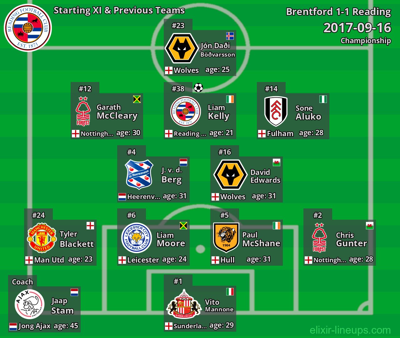 Reading Starting XI & Previous Teams 2017-09-16