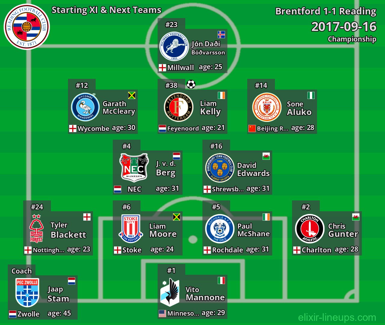 Reading Starting XI & Next Teams 2017-09-16