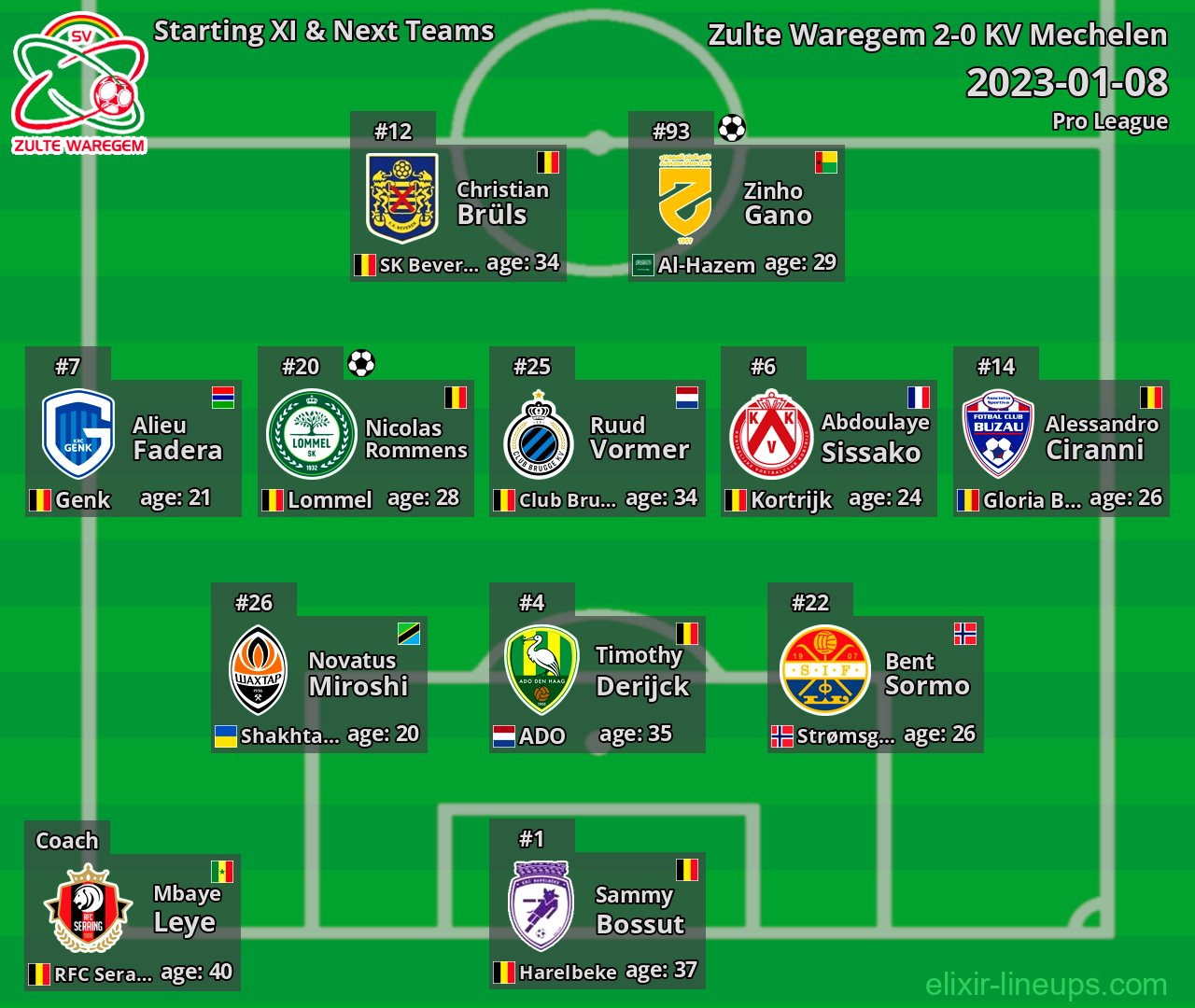 Zulte Waregem Starting XI & Next Teams 2023-01-08