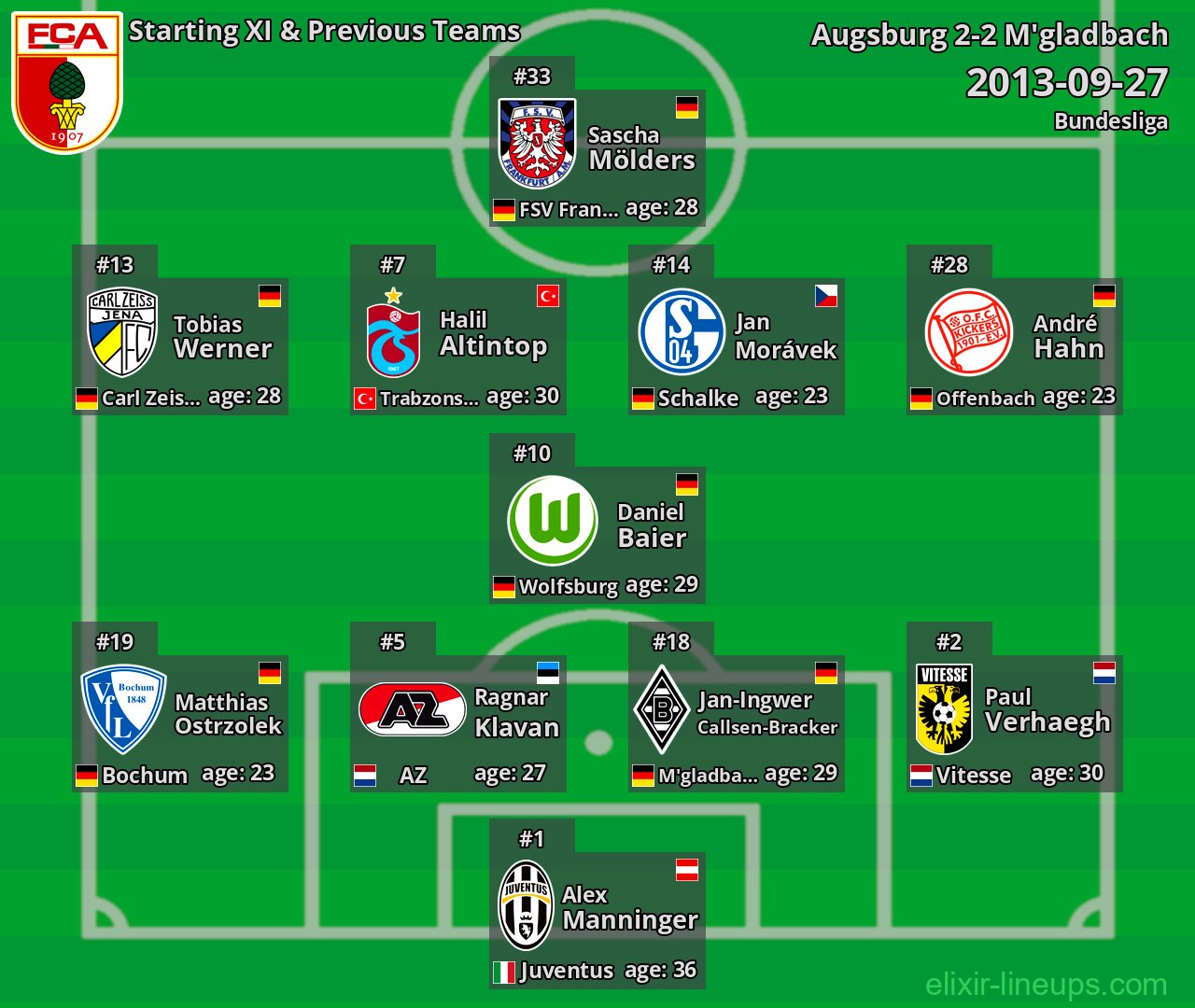 Augsburg Starting XI & Previous Teams 2013-09-27