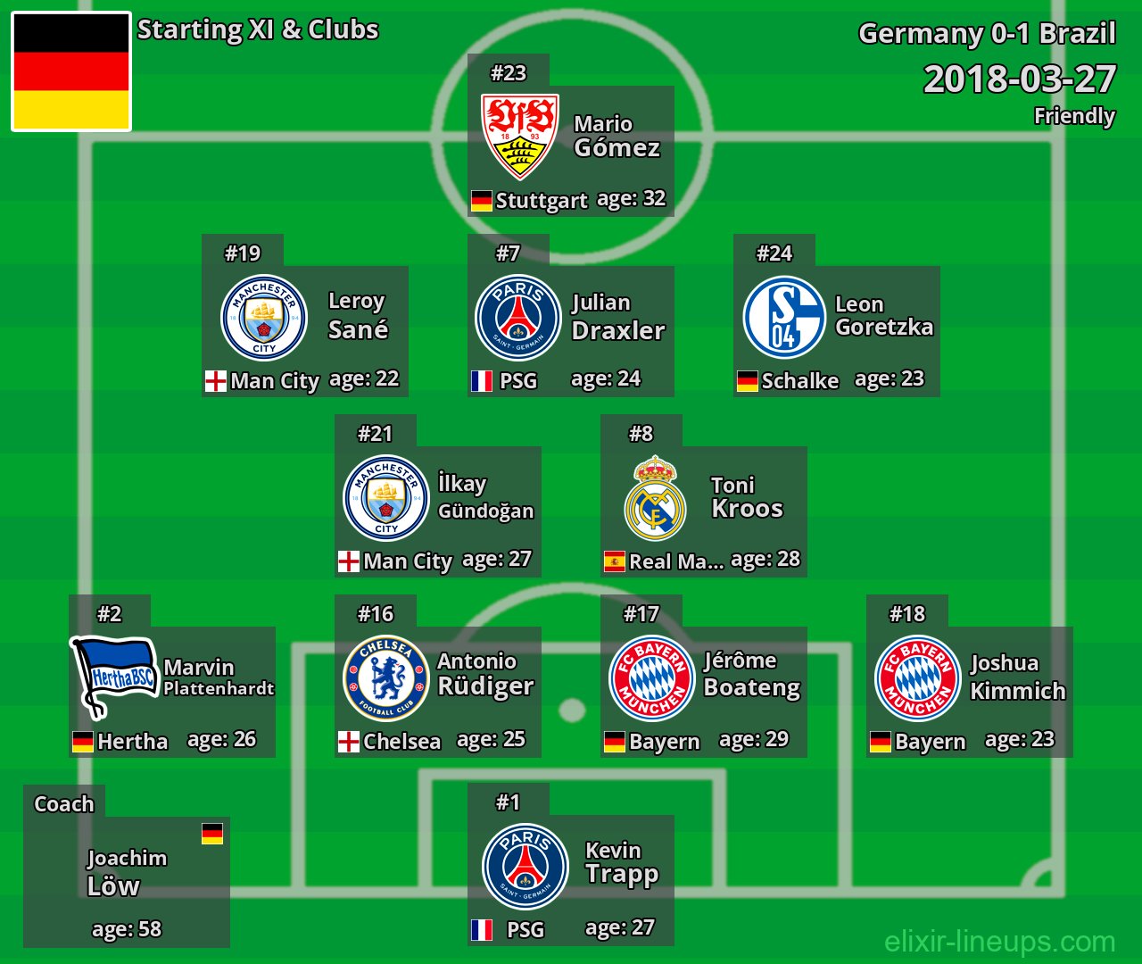 Germany Starting XI 2018-03-27
