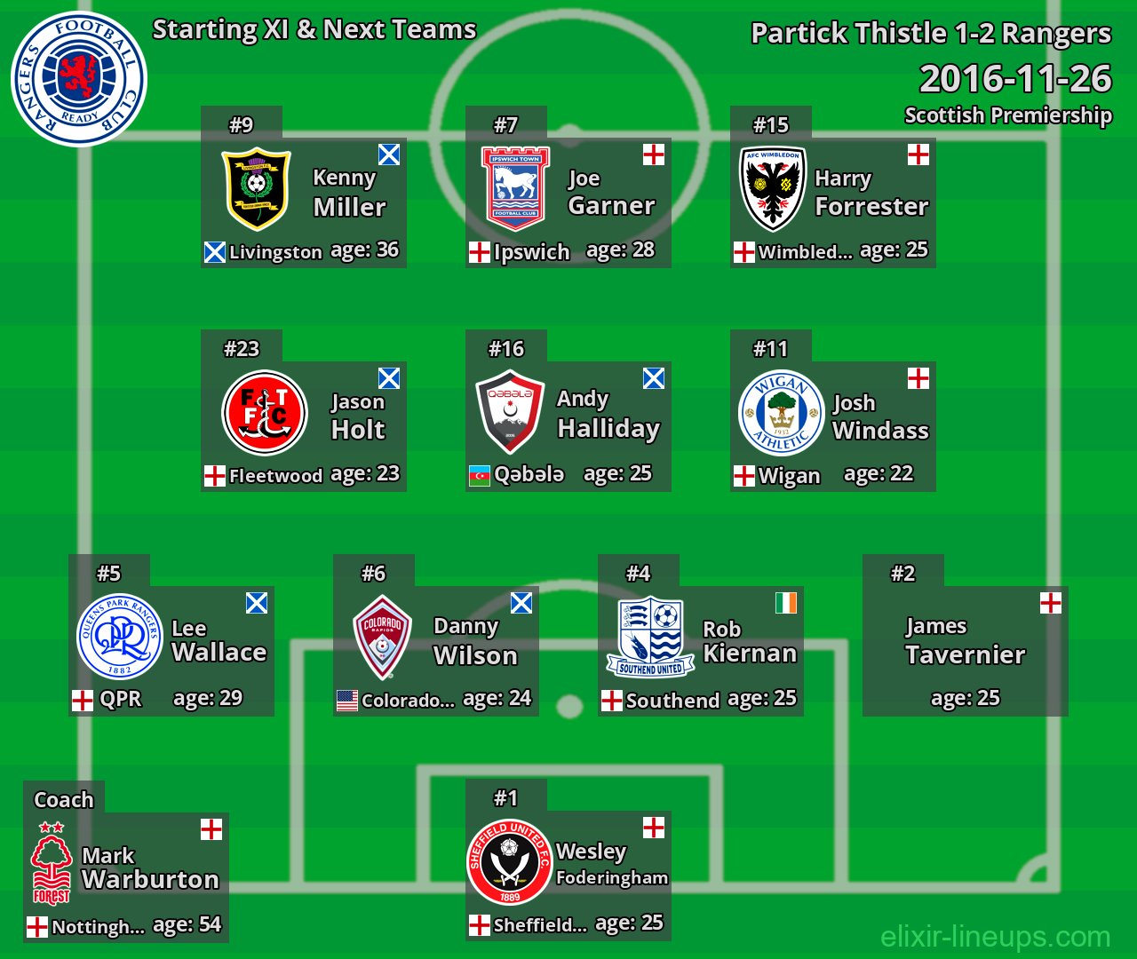 Rangers Starting XI & Next Teams 2016-11-26