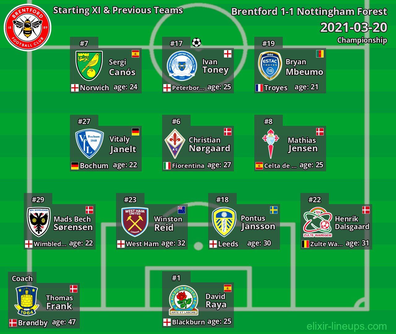 Brentford Starting XI & Previous Teams 2021-03-20