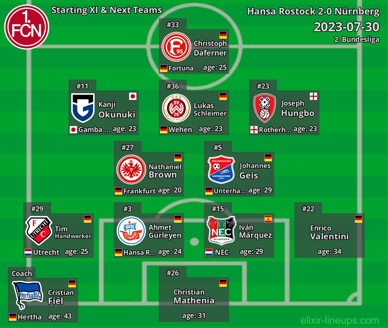 Nürnberg Starting XI & Next Teams 2023-07-30