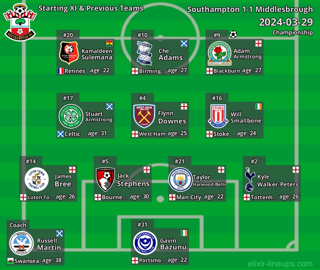 Southampton Starting XI & Previous Teams 2024-03-29