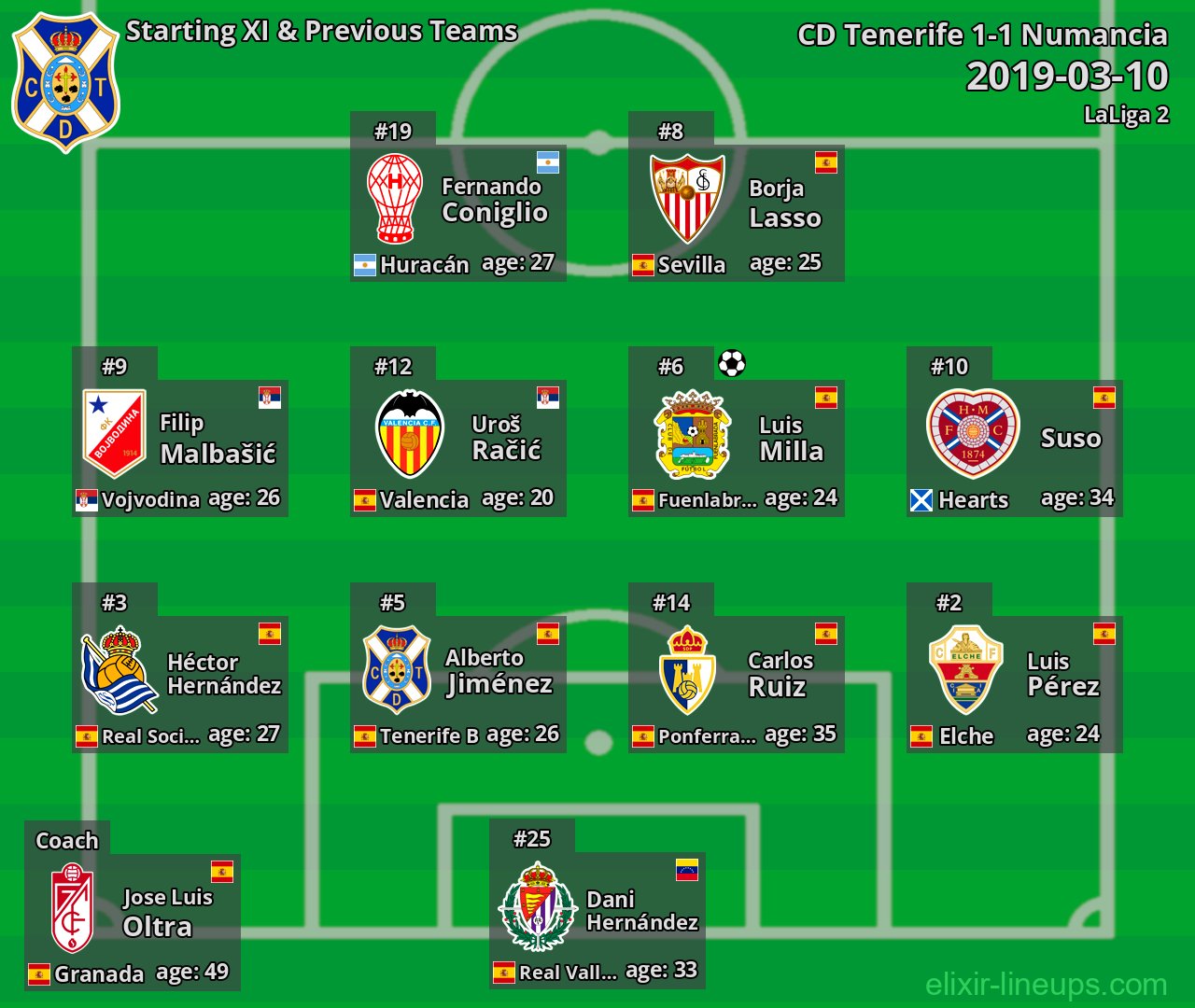 CD Tenerife Starting XI & Previous Teams 2019-03-10