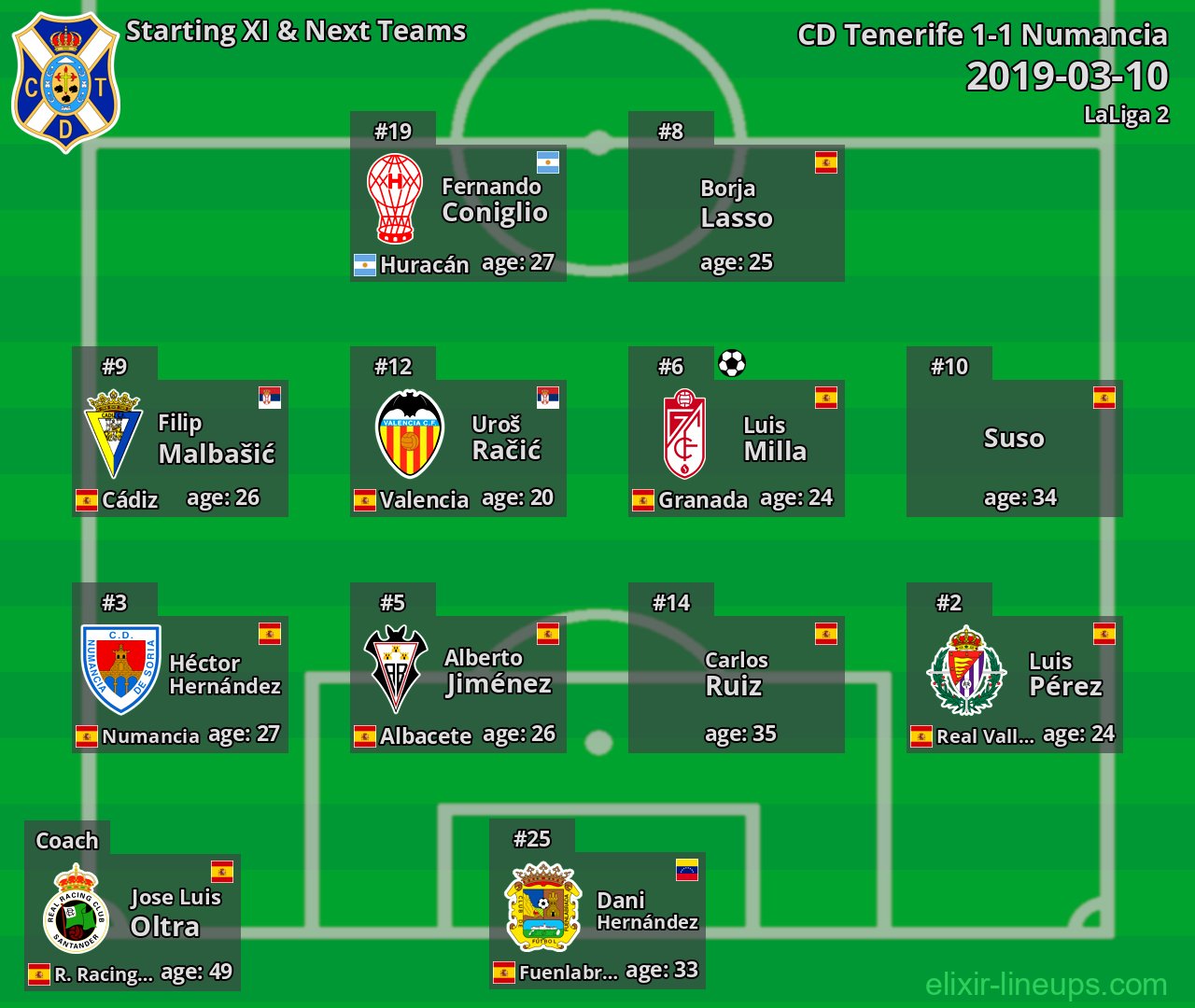 CD Tenerife Starting XI & Next Teams 2019-03-10