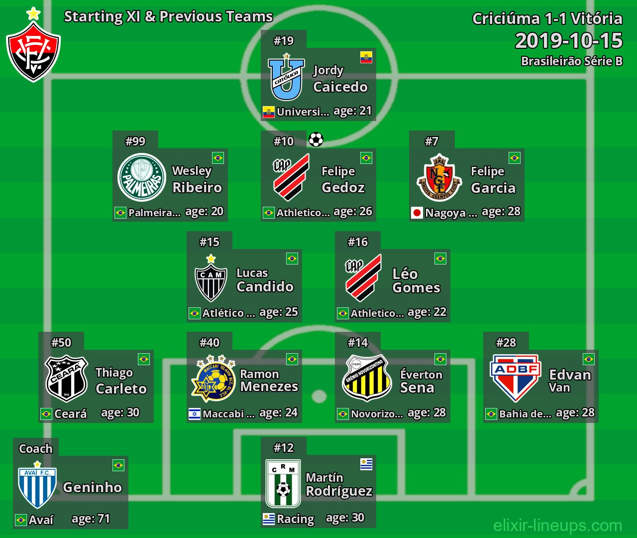 Vitória Starting XI & Previous Teams 2019-10-15