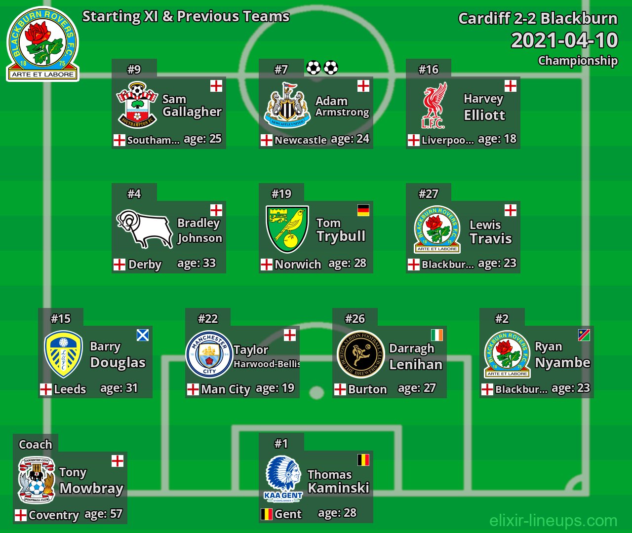 Blackburn Starting XI & Previous Teams 2021-04-10