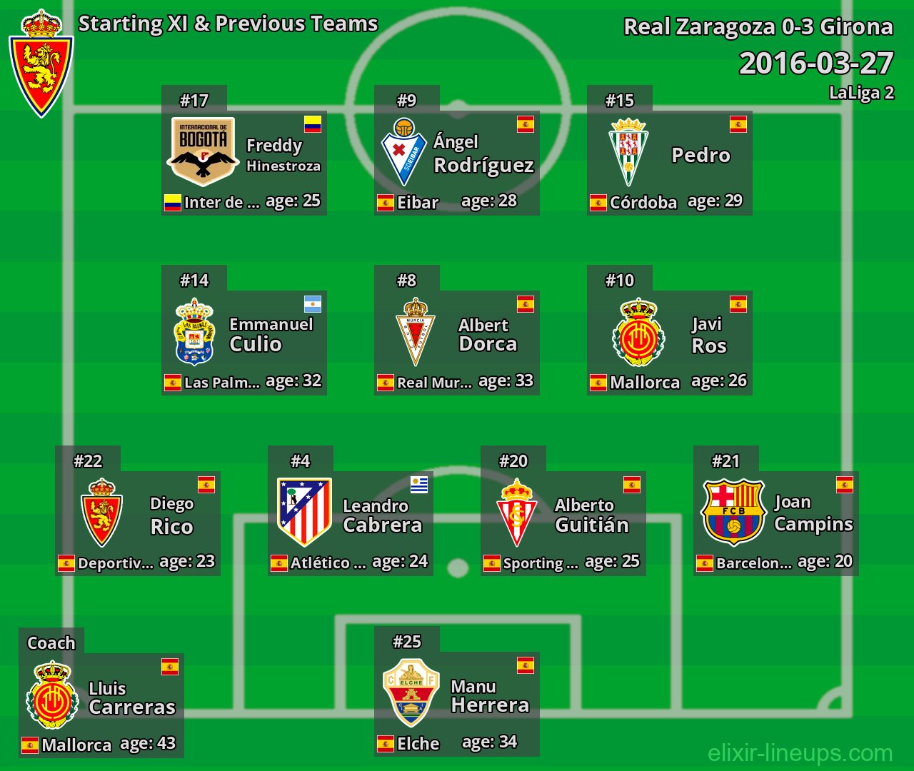 Real Zaragoza Starting XI & Previous Teams 2016-03-27