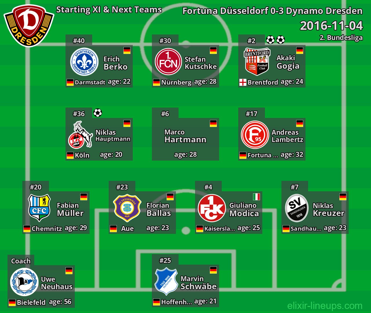 Dynamo Dresden Starting XI & Next Teams 2016-11-04