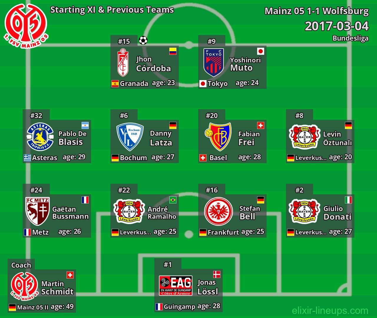 Mainz 05 Starting XI & Previous Teams 2017-03-04