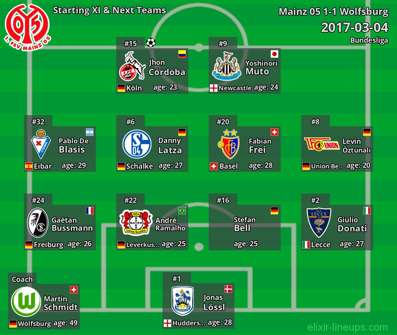 Mainz 05 Starting XI & Next Teams 2017-03-04