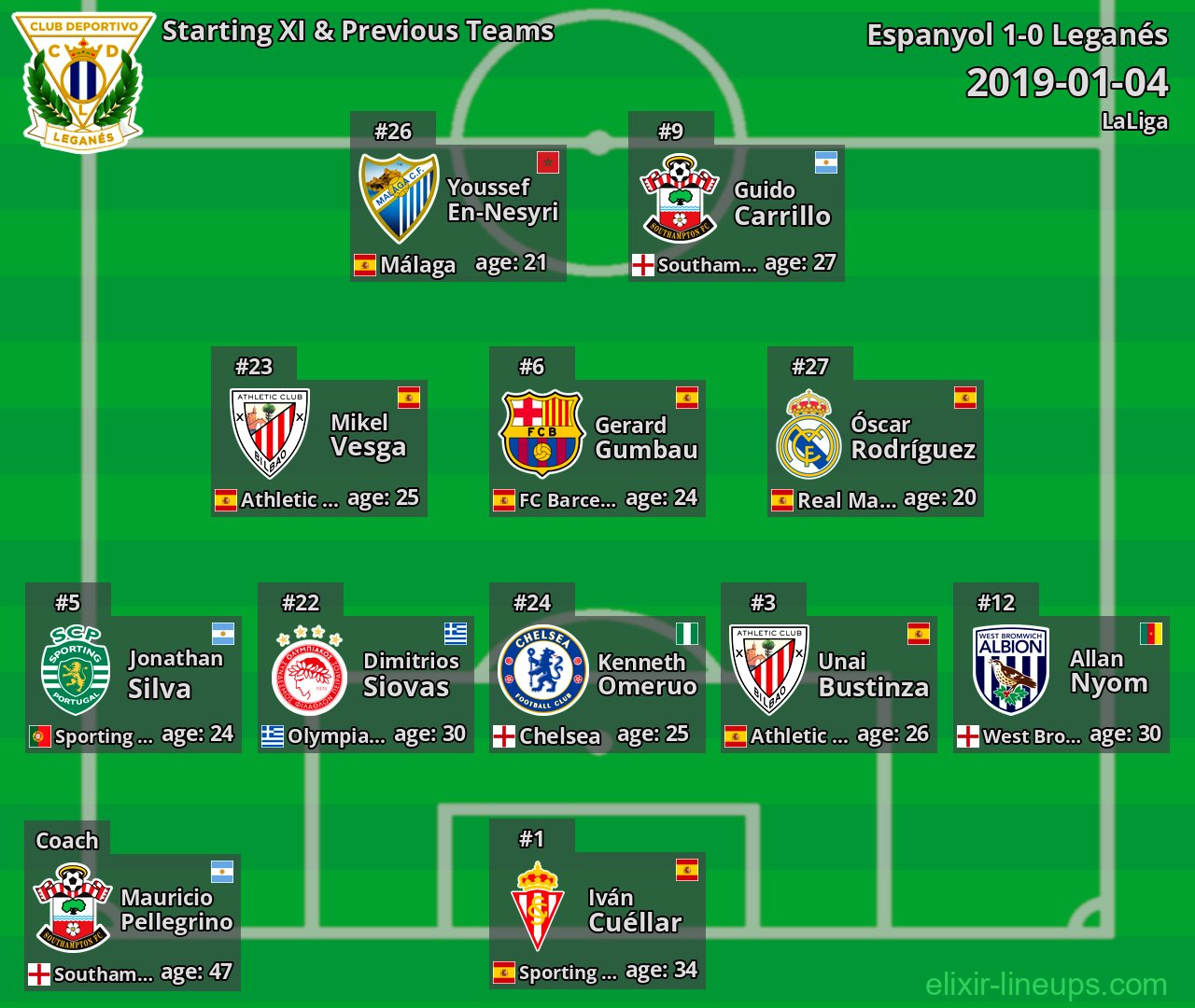 Leganés Starting XI & Previous Teams 2019-01-04