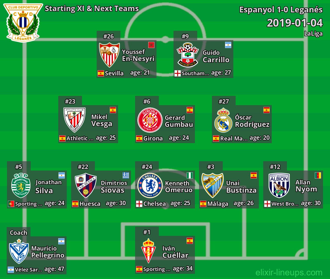 Leganés Starting XI & Next Teams 2019-01-04