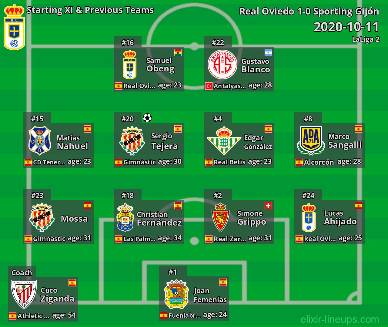 Real Oviedo Starting XI & Previous Teams 2020-10-11