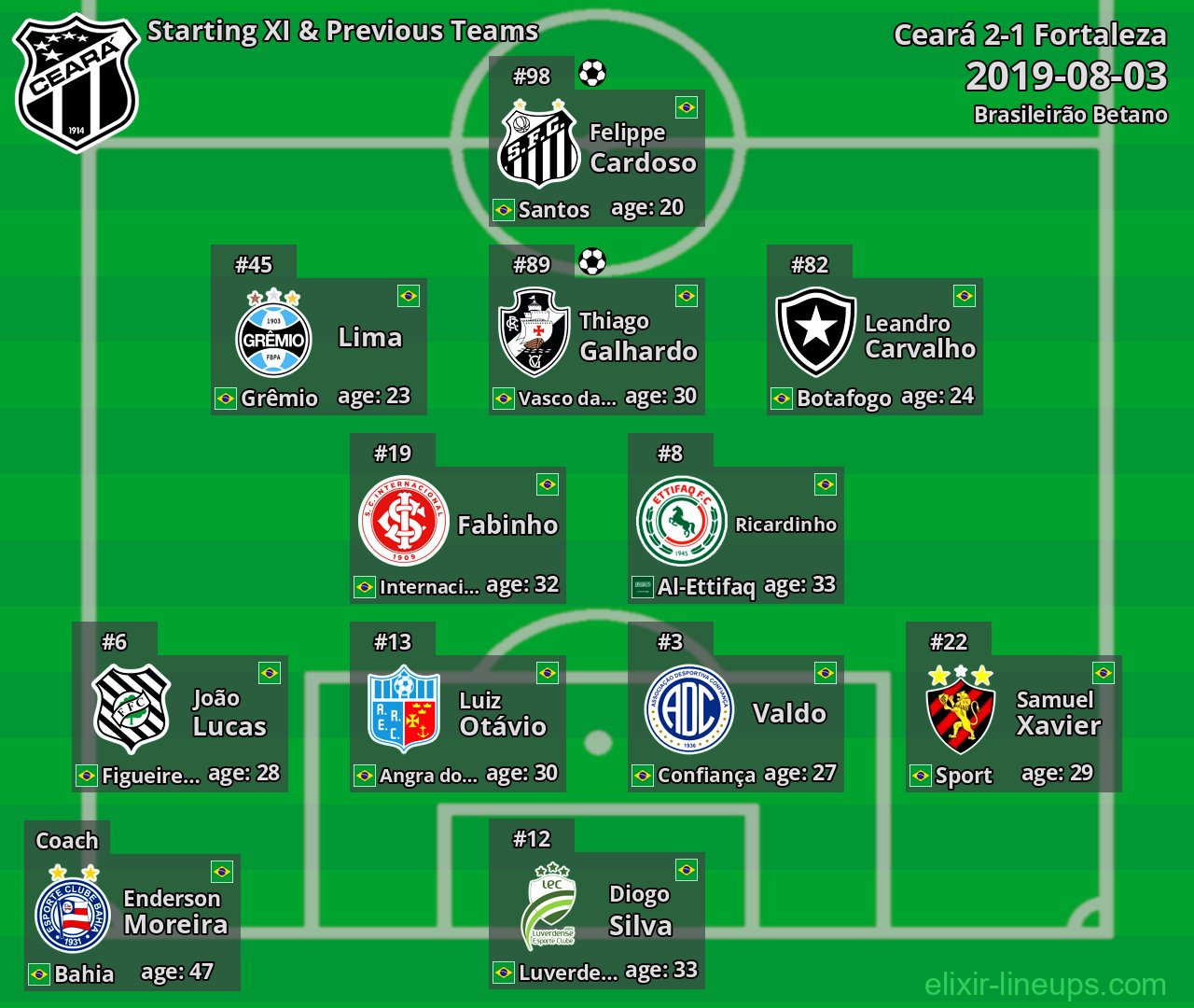 Ceará Starting XI & Previous Teams 2019-08-03