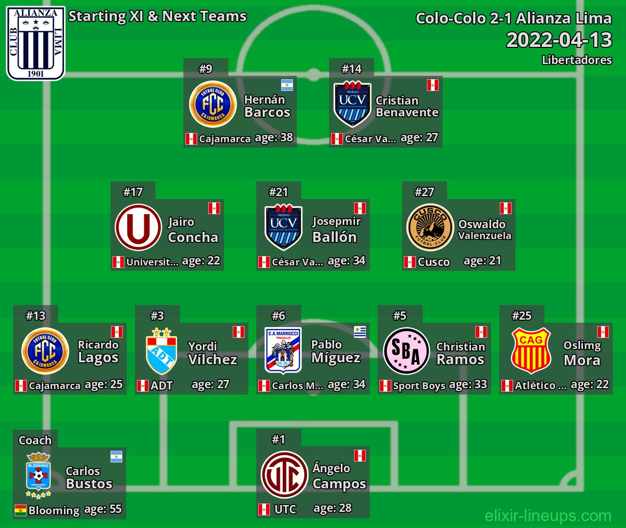 Alianza Lima Starting XI & Next Teams 2022-04-13