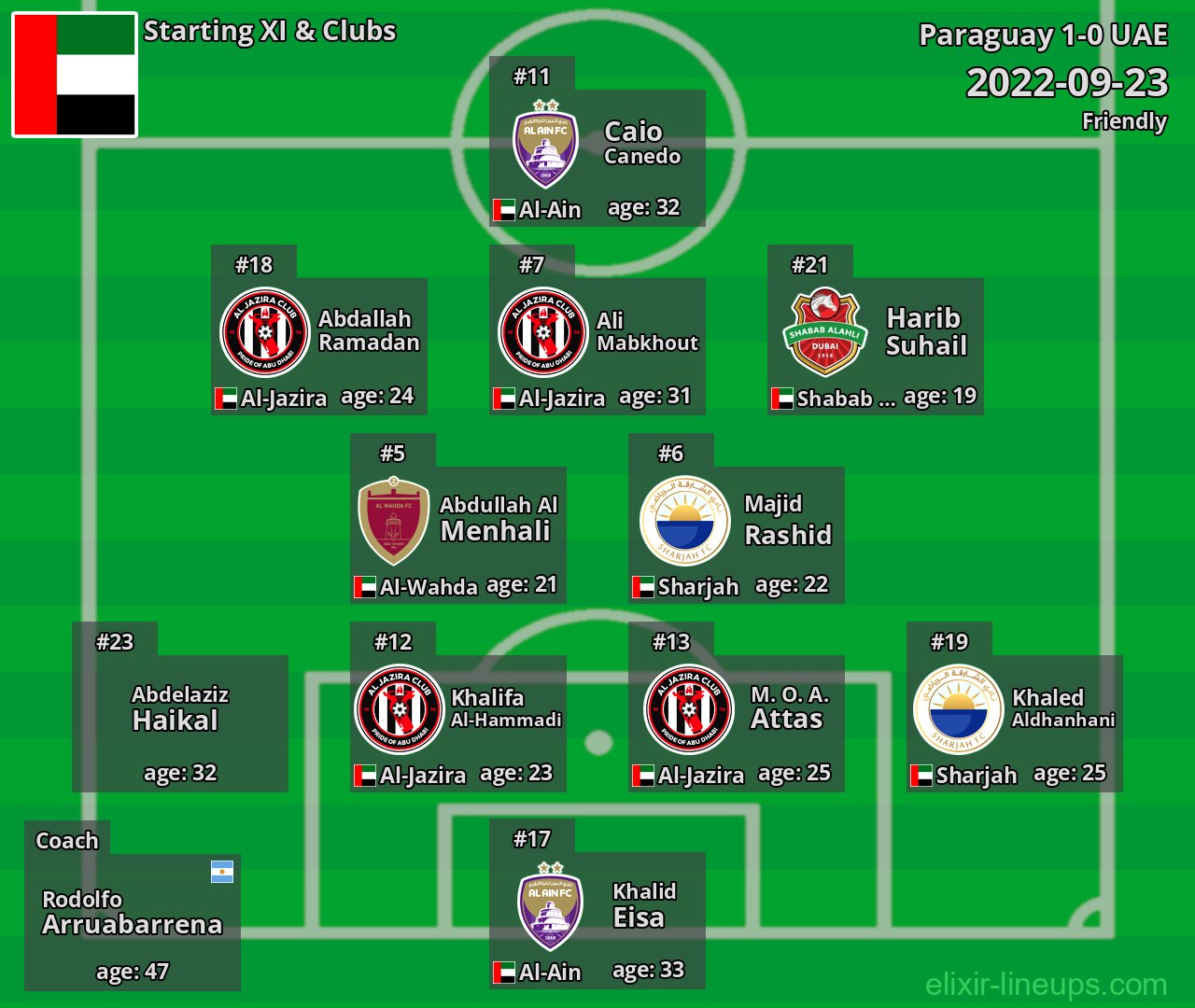 UAE Starting XI 2022-09-23