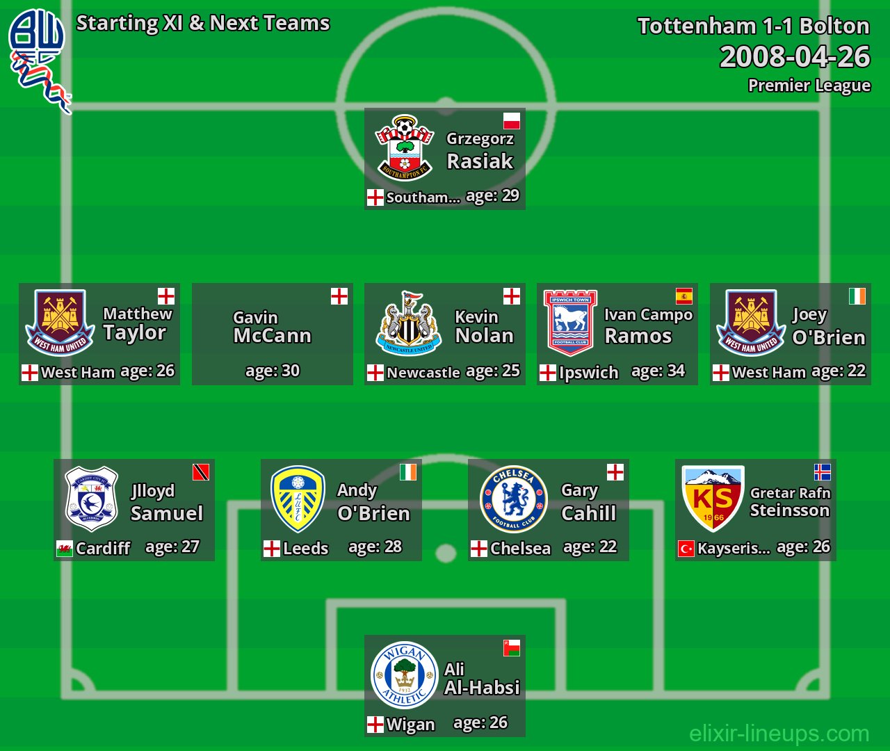 Bolton Starting XI & Next Teams 2008-04-26