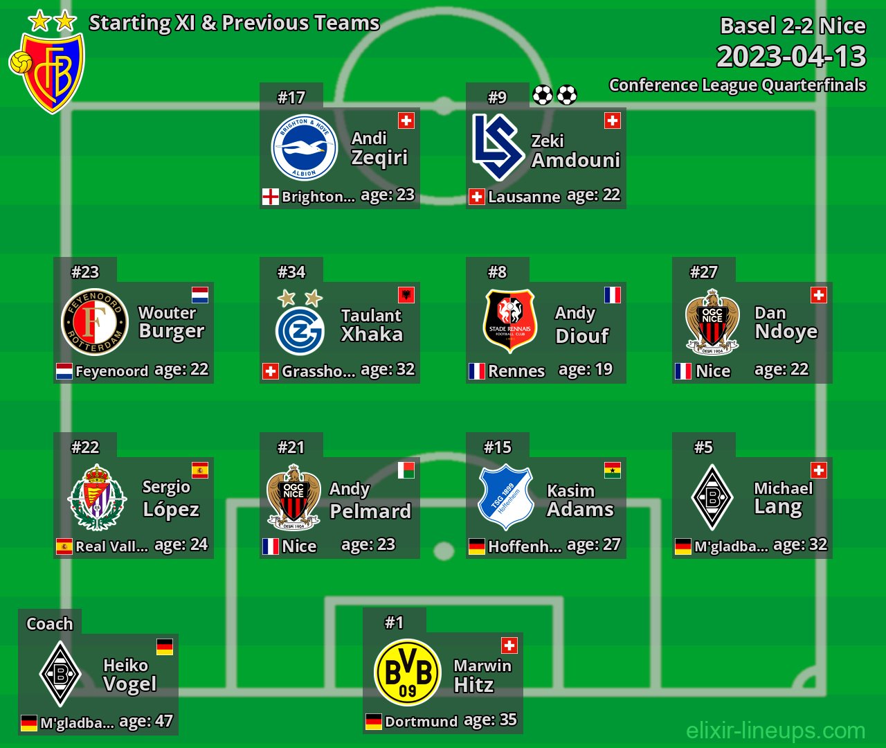 Basel Starting XI & Previous Teams 2023-04-13