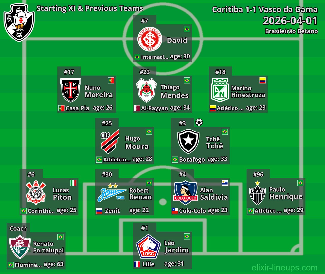 Vasco da Gama Starting XI & Previous Teams 2026-04-01