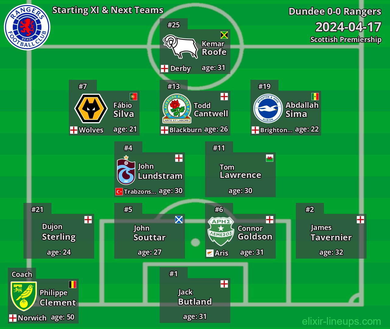 Rangers Starting XI & Next Teams 2024-04-17