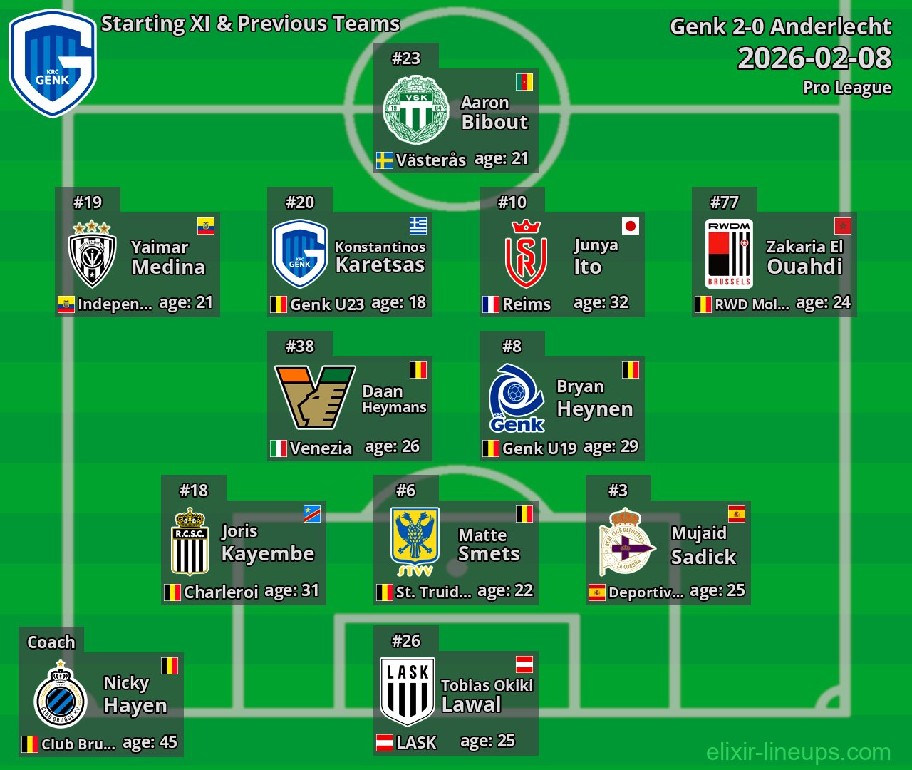 Genk Starting XI & Previous Teams 2026-02-08