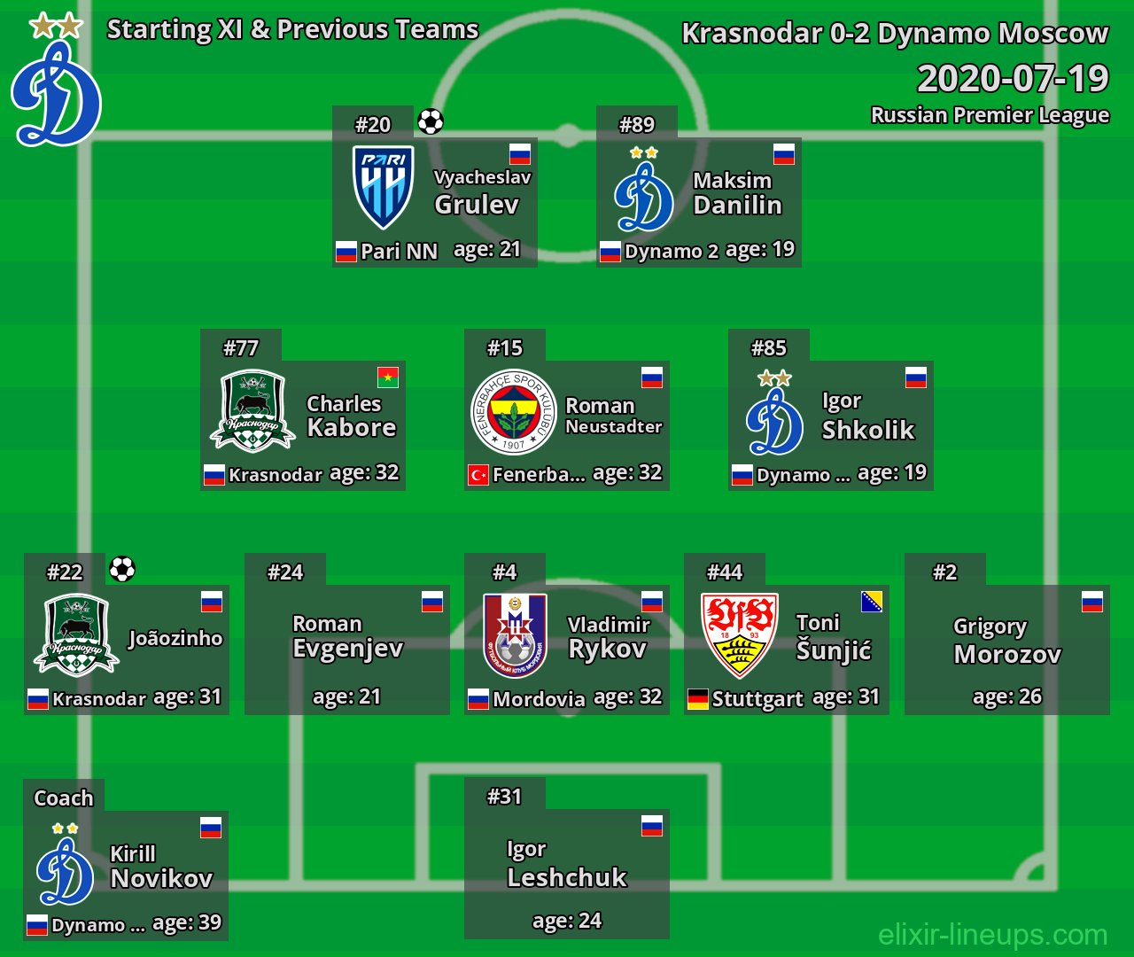 Dynamo Moscow Starting XI & Previous Teams 2020-07-19