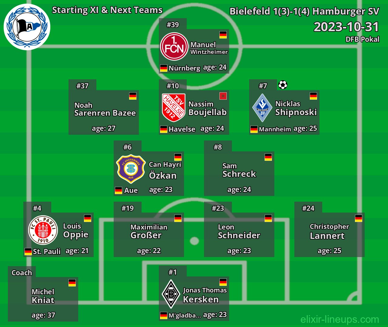 Bielefeld Starting XI & Next Teams 2023-10-31