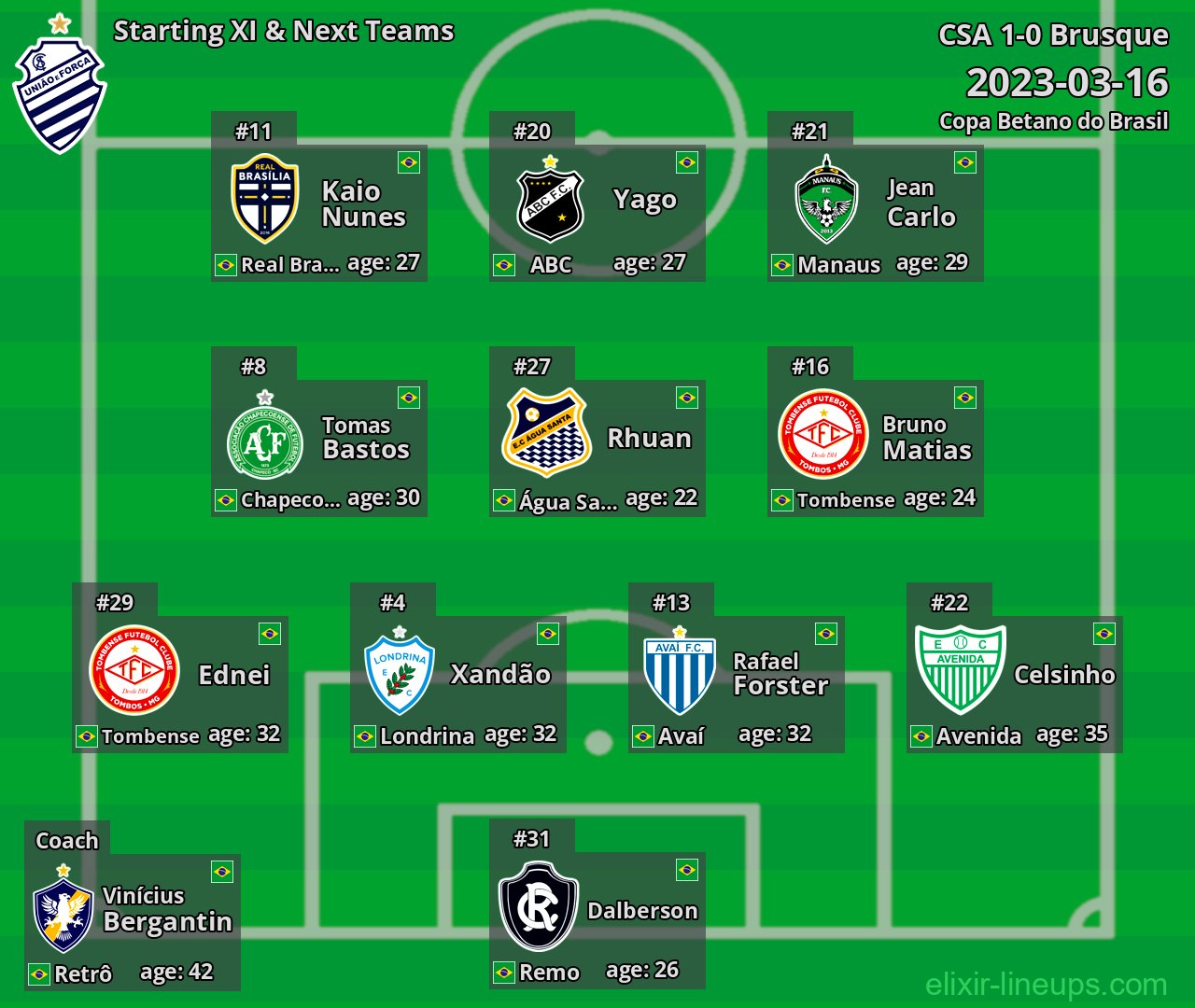 CSA Starting XI & Next Teams 2023-03-16