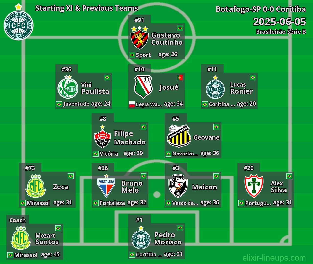 Coritiba Starting XI & Previous Teams 2025-06-05