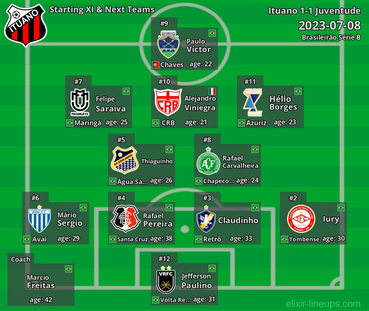 Ituano Starting XI & Next Teams 2023-07-08