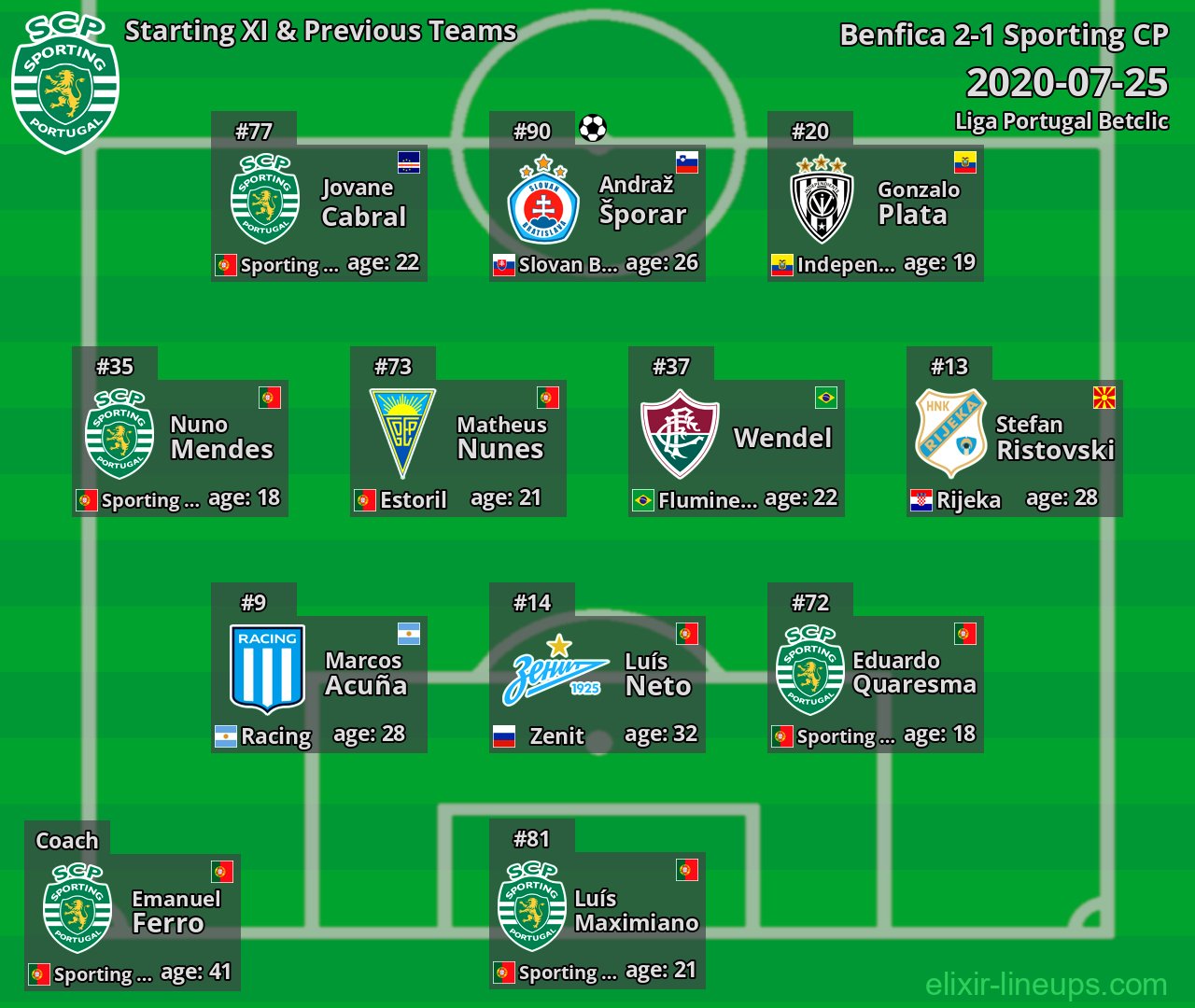 Sporting CP Starting XI & Previous Teams 2020-07-25