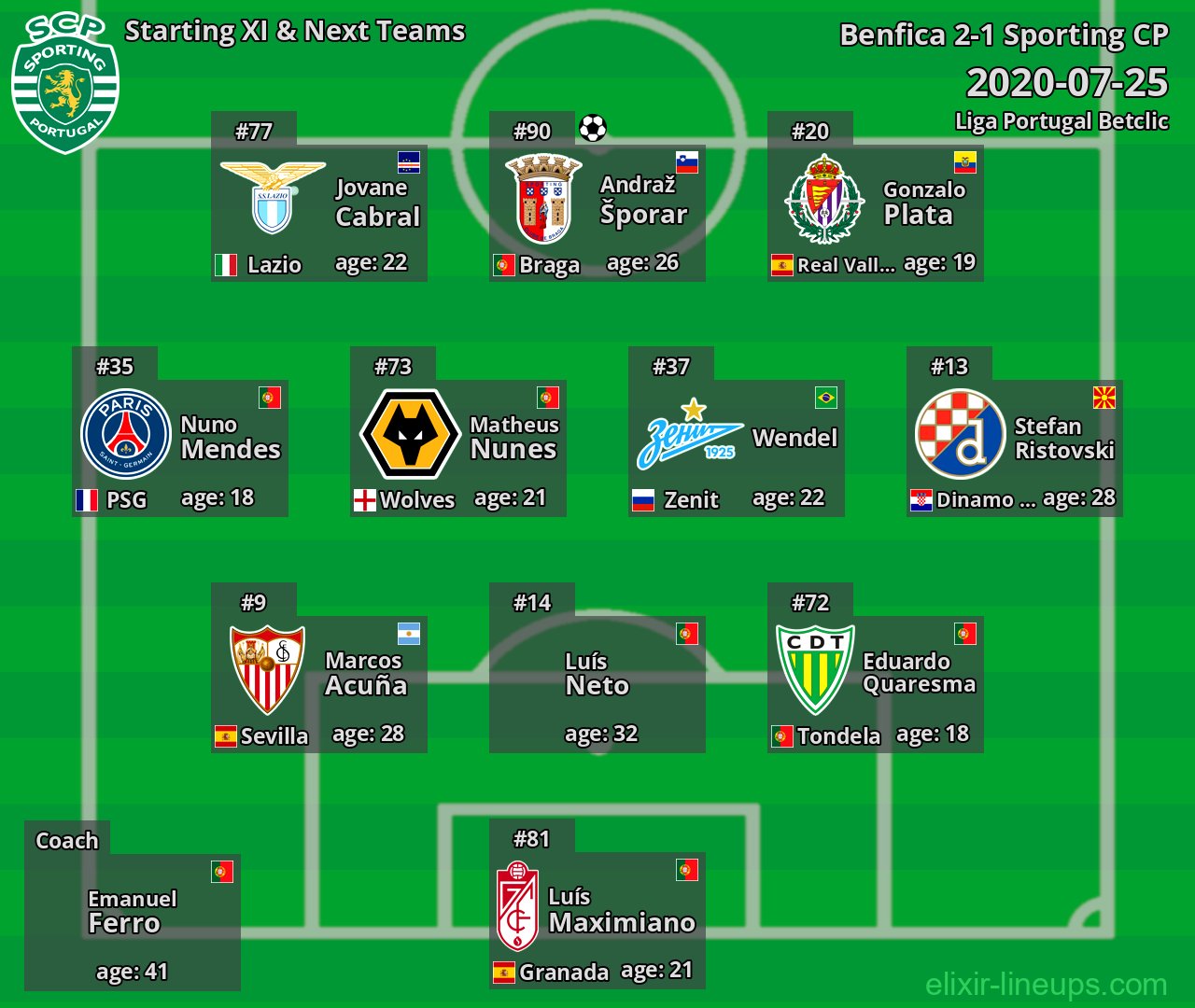 Sporting CP Starting XI & Next Teams 2020-07-25