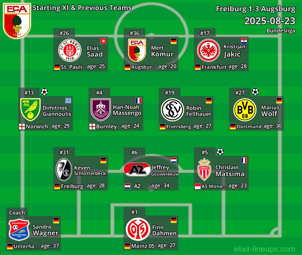 Augsburg Starting XI & Previous Teams 2025-08-23