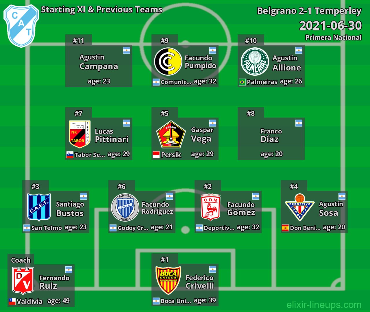 Temperley Starting XI & Previous Teams 2021-06-30