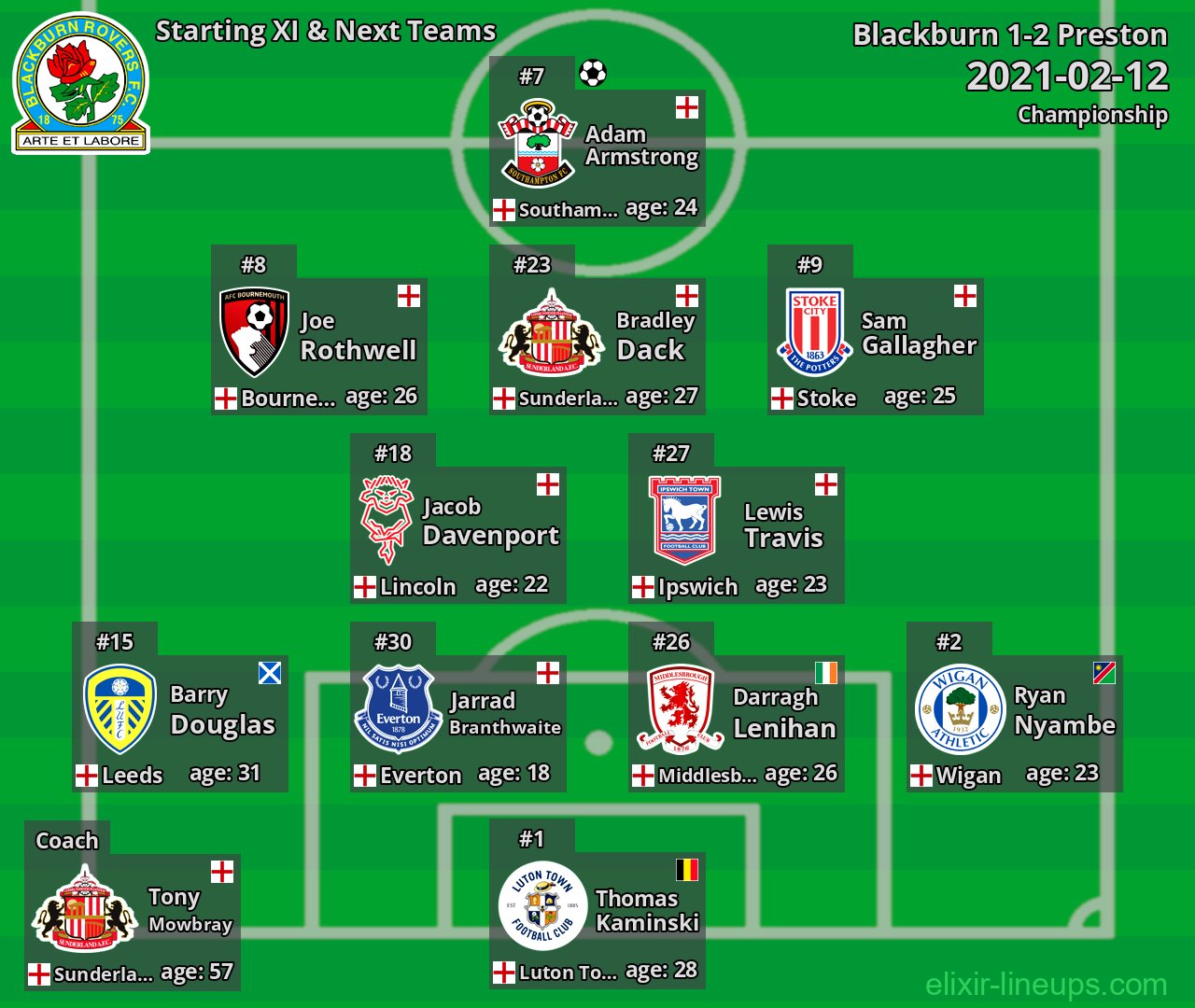 Blackburn Starting XI & Next Teams 2021-02-12