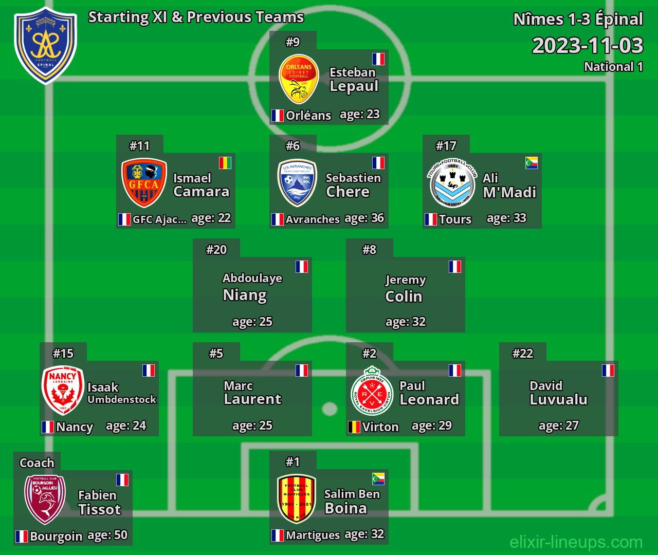 Épinal Starting XI & Previous Teams 2023-11-03
