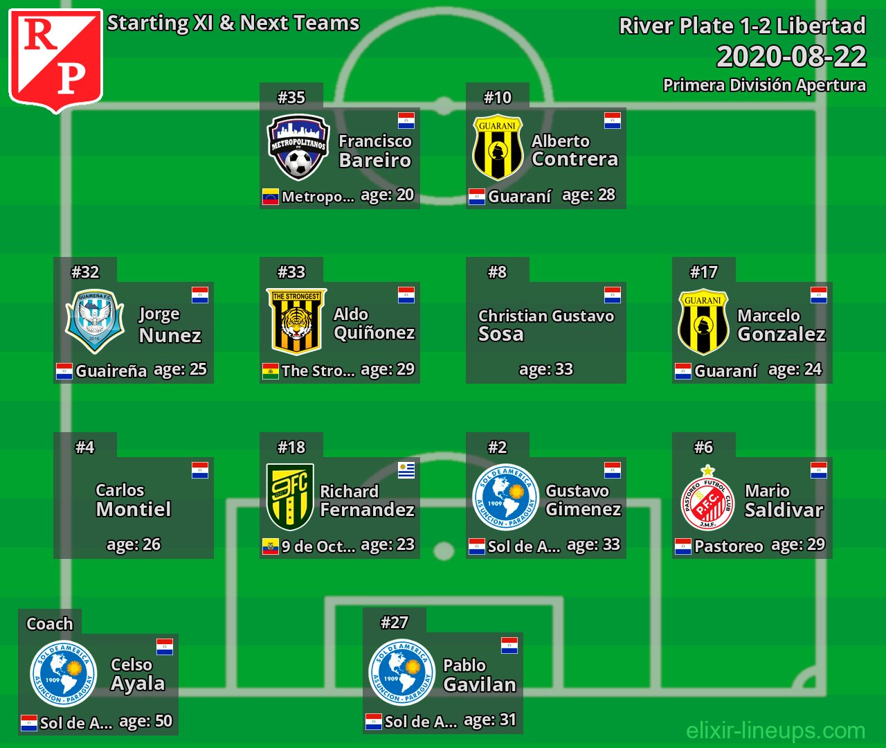 River Plate Starting XI & Next Teams 2020-08-22